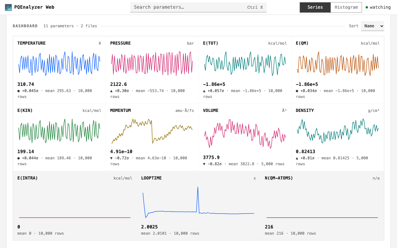 Dashboard with one tile per observable and units beside each name